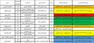 اعزام کارگروهی متشکل از اساتید، کارکنان و فارغ التحصیلان کارآفرین دانشگاه فنی و حرفه ای به هنرستانهای مناطق سه گانه آموزش و پرورش ملایر 8