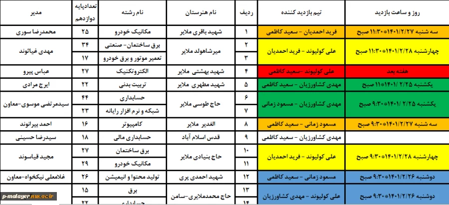 اعزام کارگروهی متشکل از اساتید، کارکنان و فارغ التحصیلان کارآفرین دانشگاه فنی و حرفه ای به هنرستانهای مناطق سه گانه آموزش و پرورش ملایر 8