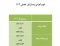 بازه زمانی انتخاب واحد مهر 1403